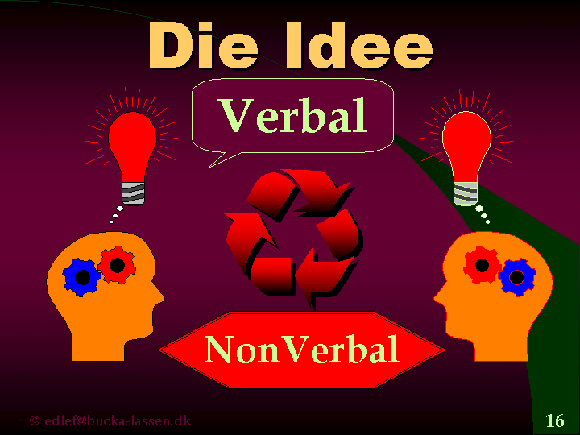 Die Idee