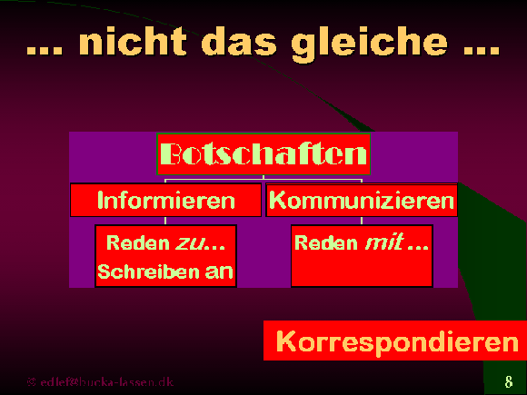 Kommunikation und Information