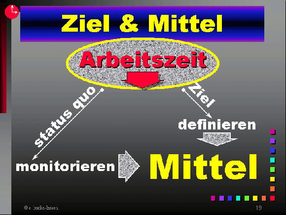 Pareto